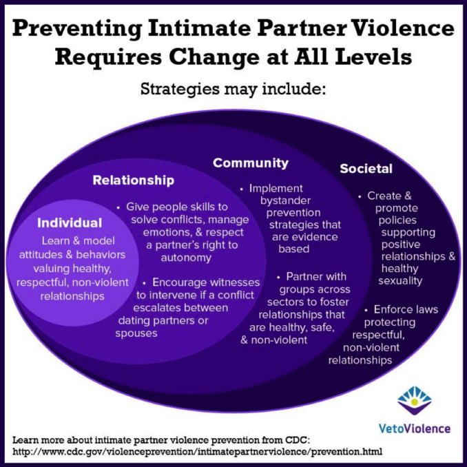 socio-ecological-model-prevent-connect-wiki