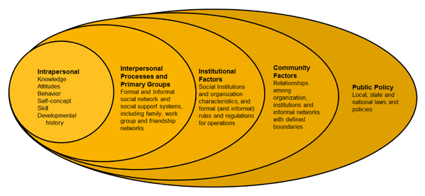Ecological Framework Prevent Connect Wiki
